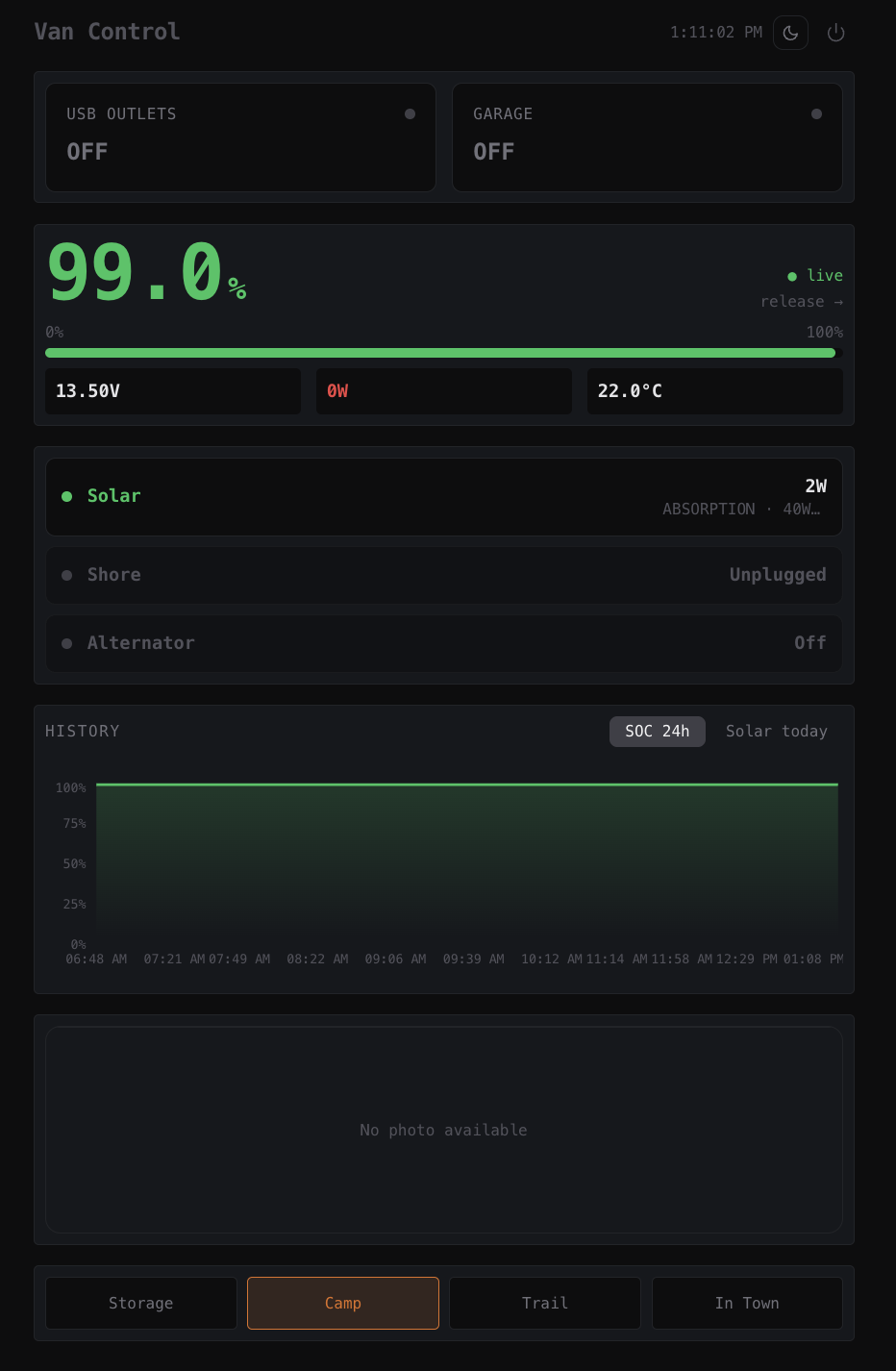 Personal Project Case Study